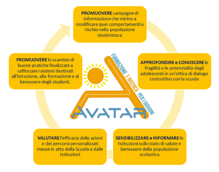 schema avatar